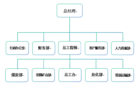 组织架构1.png